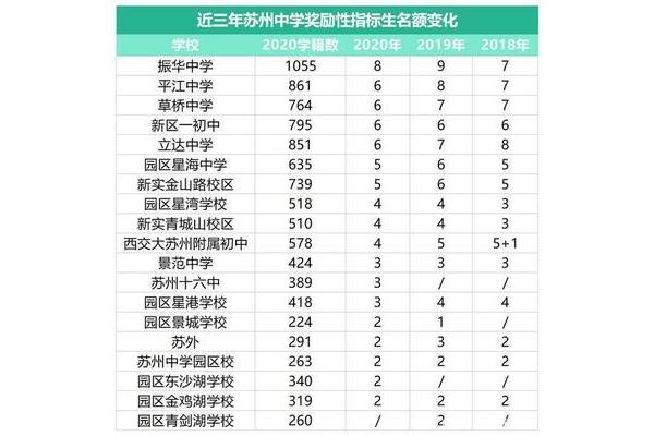 苏州初中学校排名