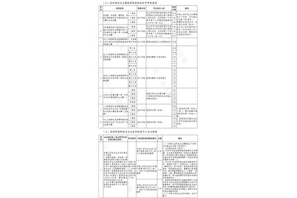 积分落户政策