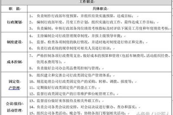 行政经理岗位职责