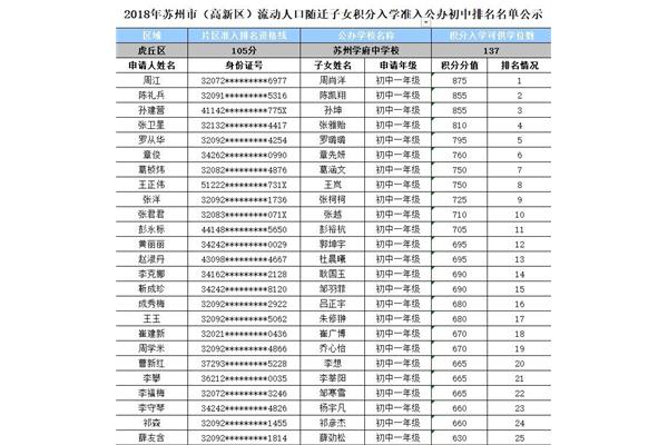 苏州初中学校排名