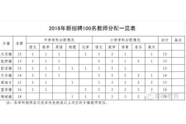 许昌市人事人才网