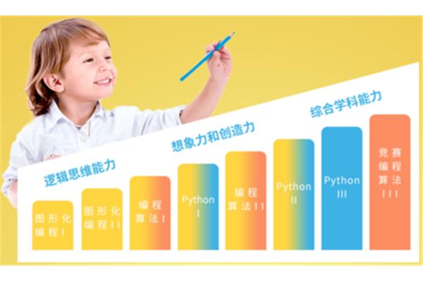 少儿编程机构