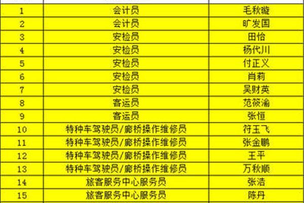 中石油社会招聘