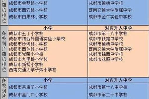 成都最好的小学