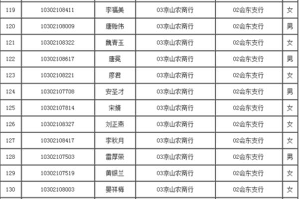 四川农信招聘