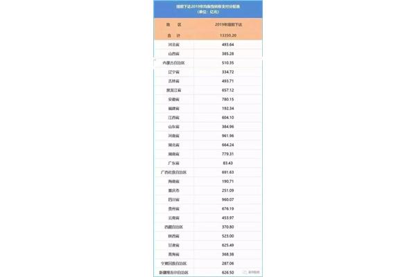 重庆事业单位