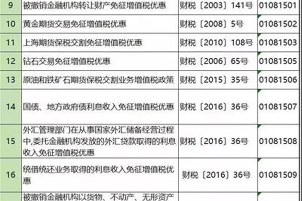 增值税最新政策
