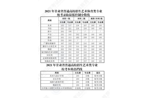 甘肃一本线