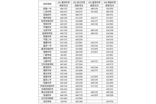 苏州初中学校排名