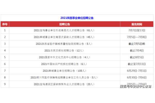 陕西招聘网