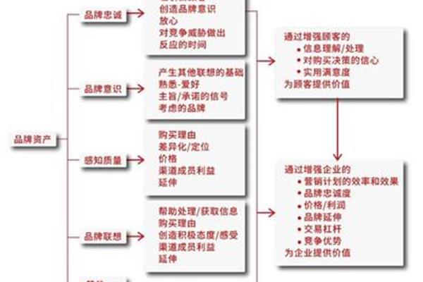 企业品牌战略