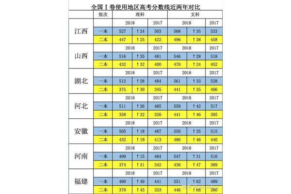 河南一本线