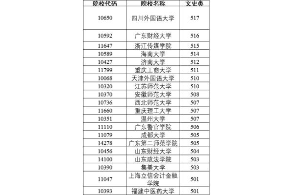 甘肃一本线
