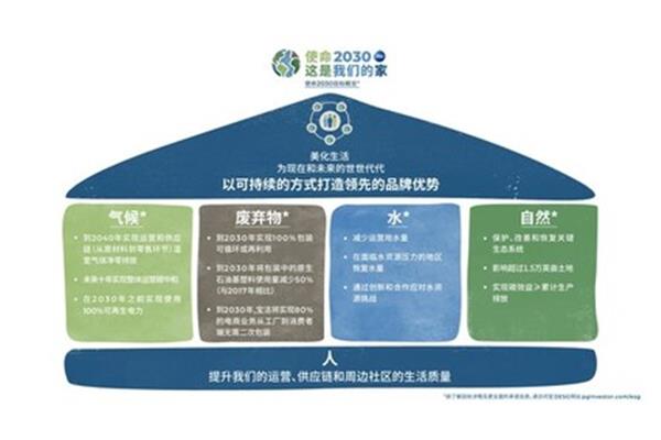 可持续发展的意义