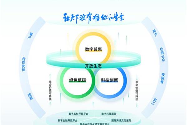 可持续发展的意义