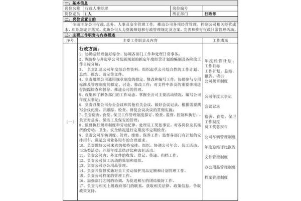 行政经理岗位职责