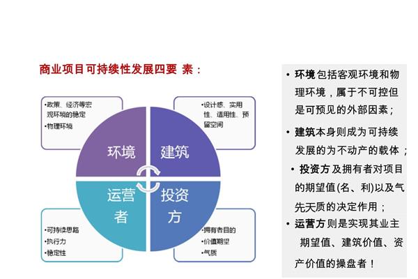 可持续发展的意义