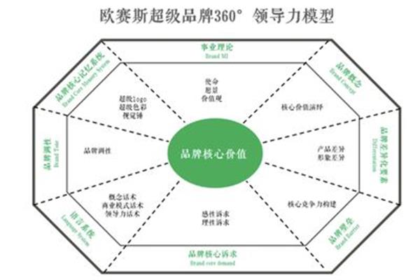 企业品牌战略
