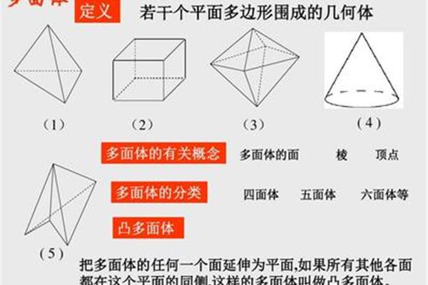 多边形的定义