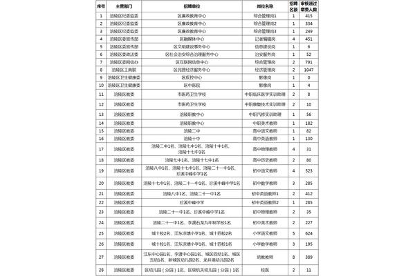 重庆事业单位