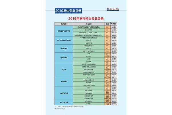 武汉晴川学院学费