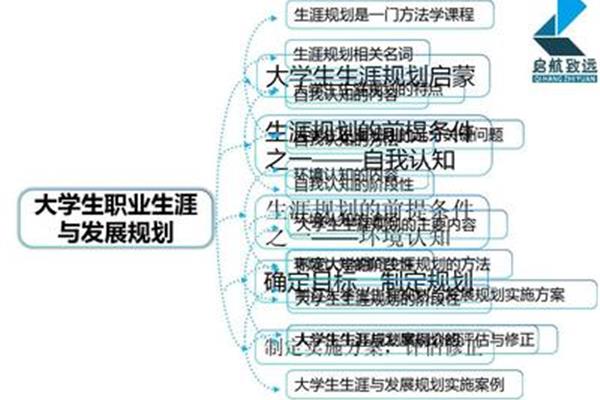 自我认知的方法