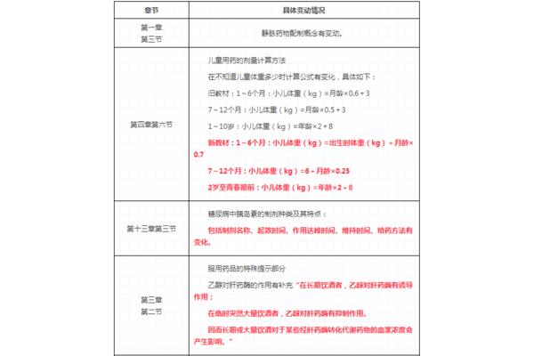 执业药师考试内容