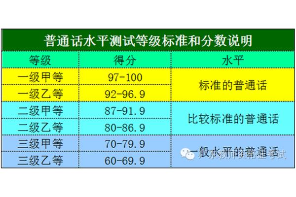 普通话分数线