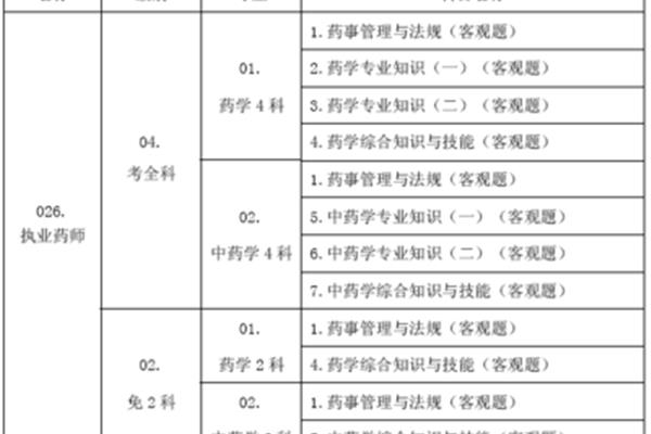 执业药师考试时间