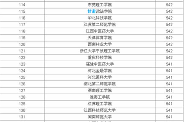 沈阳的大学排名