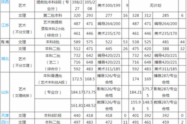 武汉晴川学院学费