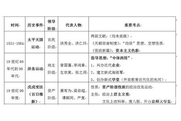 旧民主主义时期