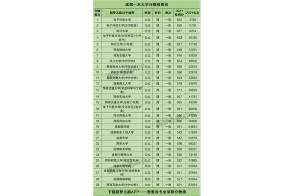 一本大学分数线