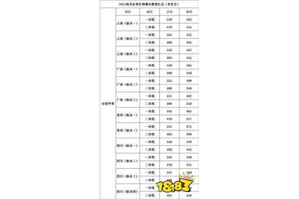 湖南二本分数线