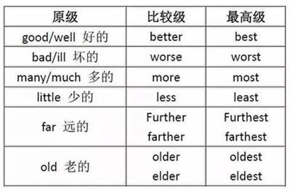 比较级的变化规则