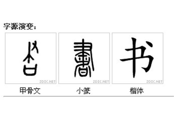 书字的演变过程