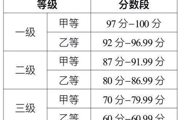 普通话分数线