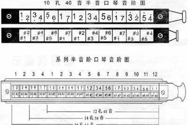 口琴吹法图解