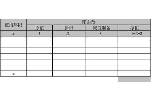 固定资产账面净值