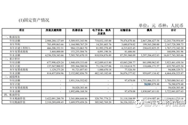 固定资产账面净值