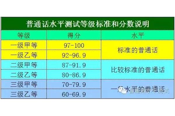 普通话分数线