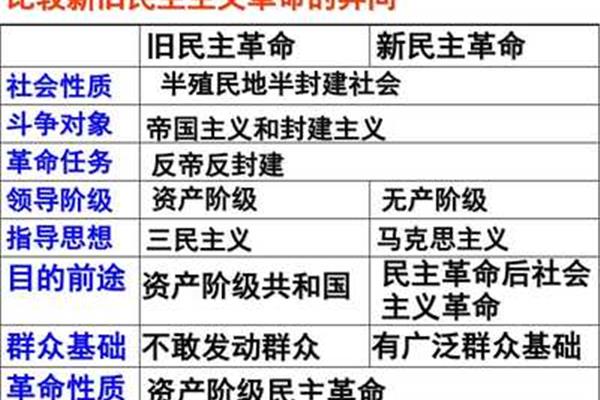 旧民主主义时期