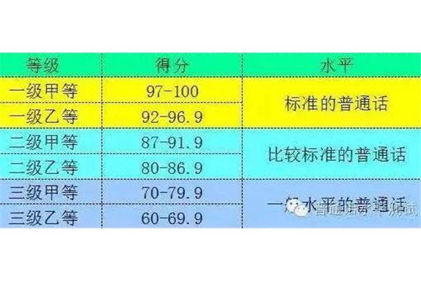 普通话分数线