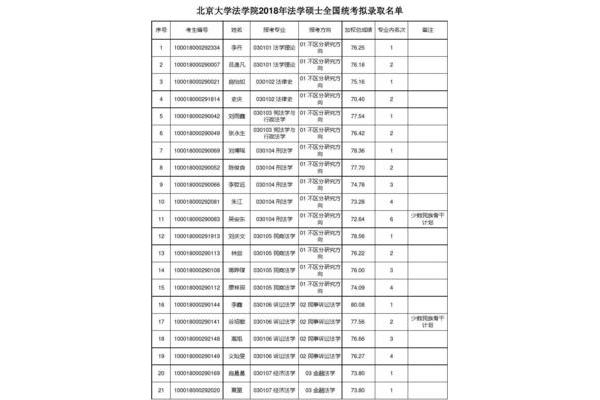 研究生信息招生网