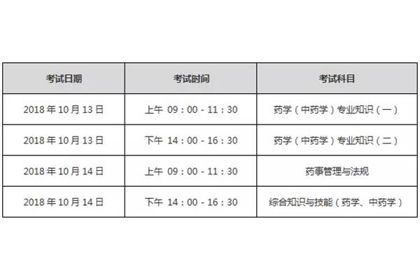 执业药师考试内容