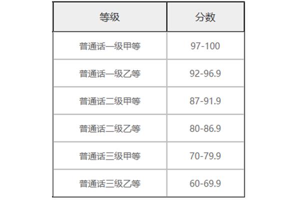 普通话分数线