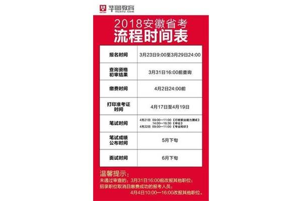 农商银行招聘