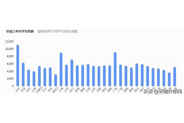 物流专业就业前景