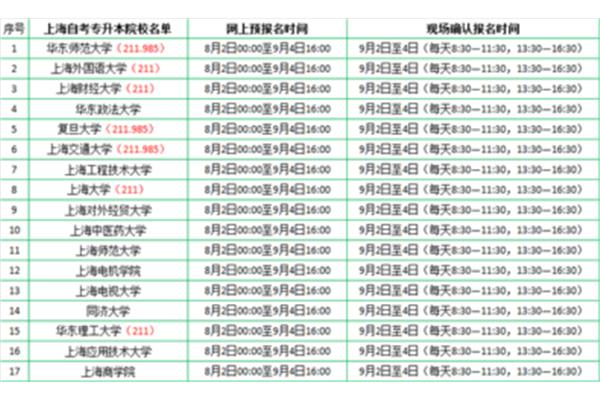 上海自考报名时间
