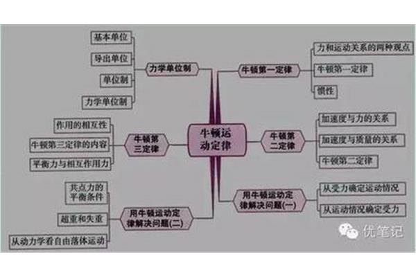 牛顿第三定律内容